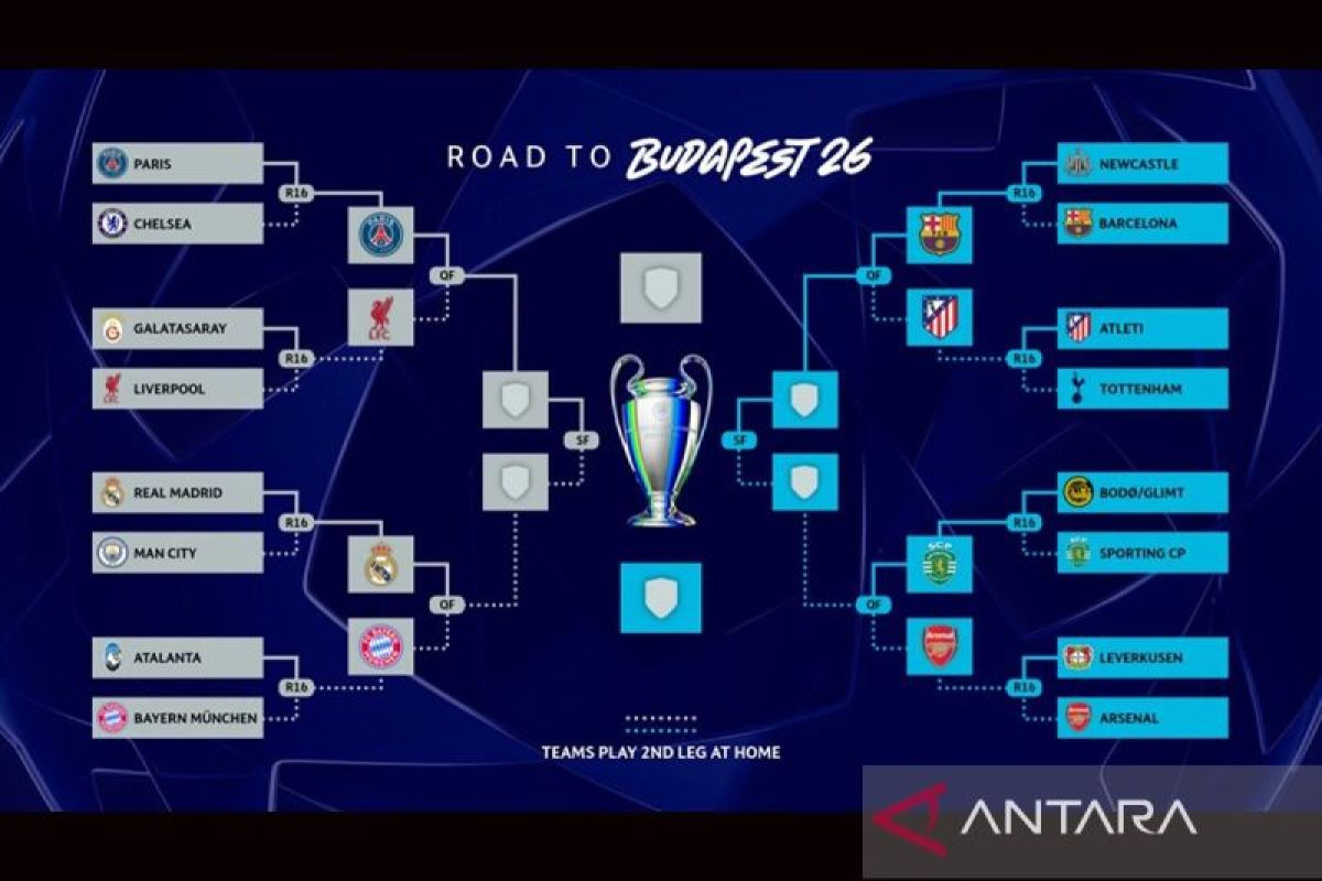 Perempat final Liga Champions: Bayern tantang Madrid, PSG lawan Liverpool