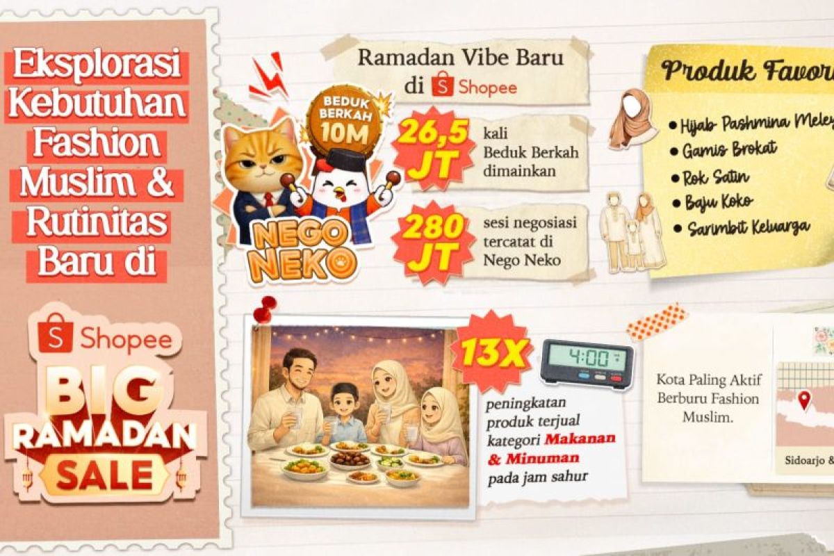 Shopee catat tren Ramadan 2026, gamifikasi hingga fashion muslim