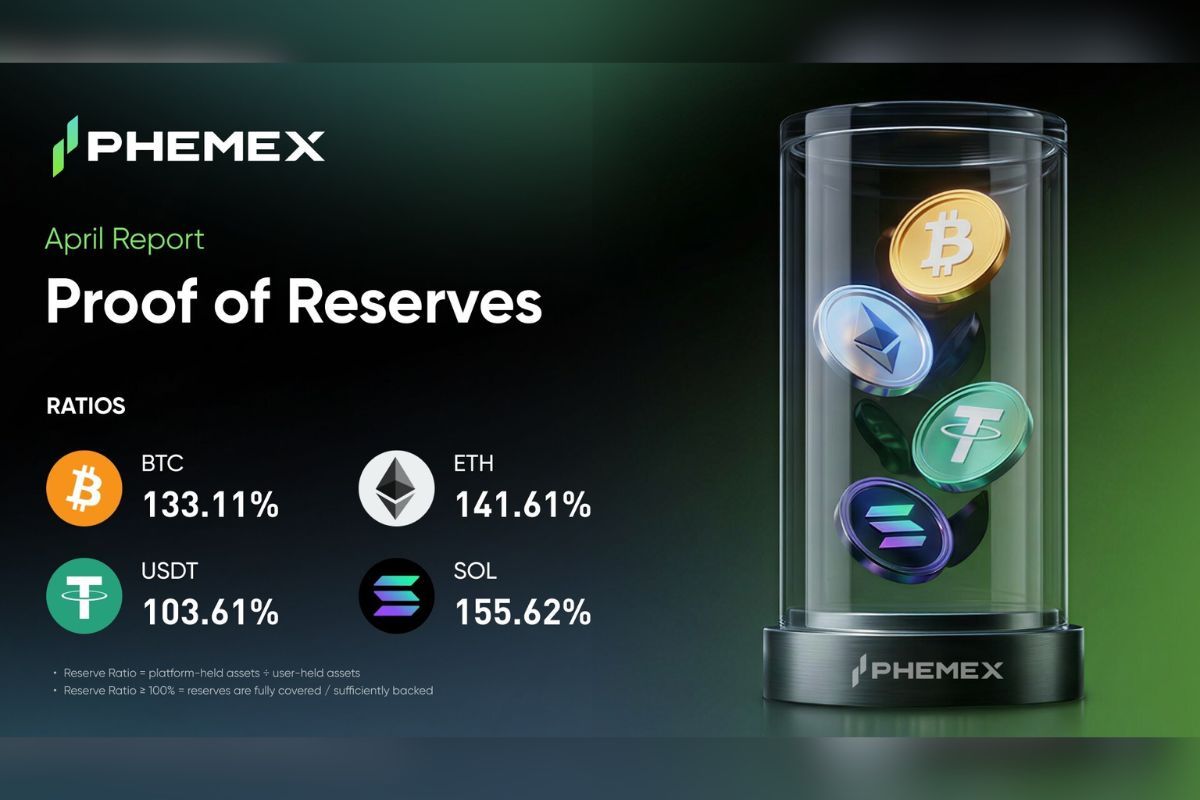 Phemex Luncurkan Laporan Proof of Reserves Edisi April 2026, Rasio Cadangan Total Mencapai 131%
