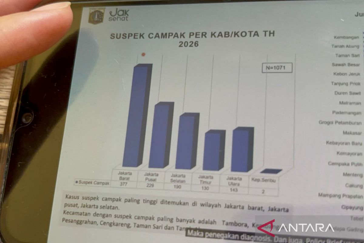 Semua RSUD di Jakarta sudah punya ruang isolasi untuk tangani campak