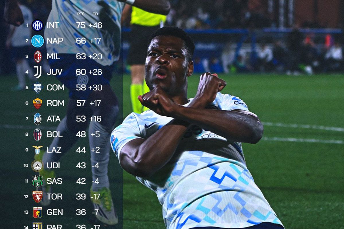 Klasemen Liga Italia: Inter Milan semakin kokoh di puncak
