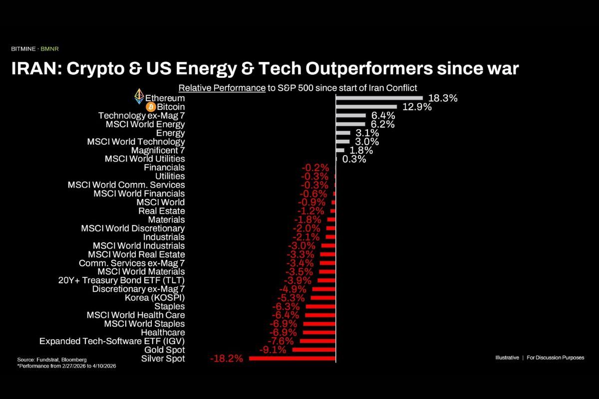 Posisi kripto dinilai makin kuat di tengah dinamika geopolitik global
