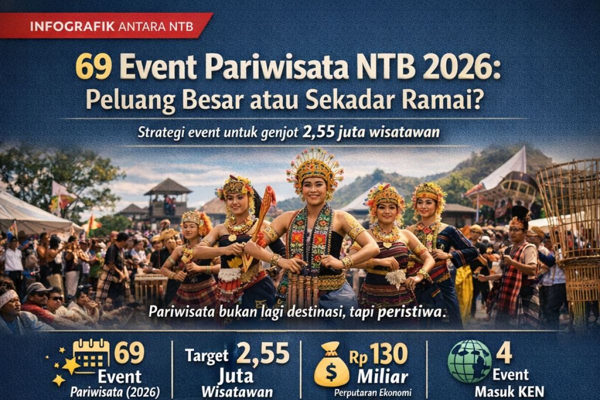 Event pariwisata NTB 2026: Peluang atau sekedar ramai?