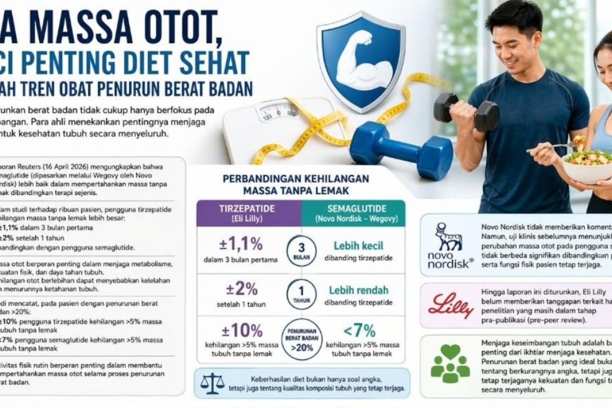 Kunci Diet Sehat: Jaga Massa Otot di Tengah Tren Obat Penurun Berat Badan
