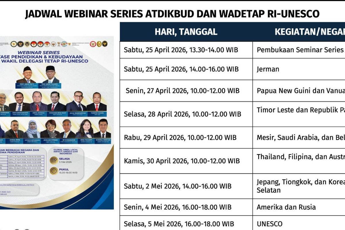 Webinar Atdikbud 2026 buka peluang riset dan beasiswa luar negeri