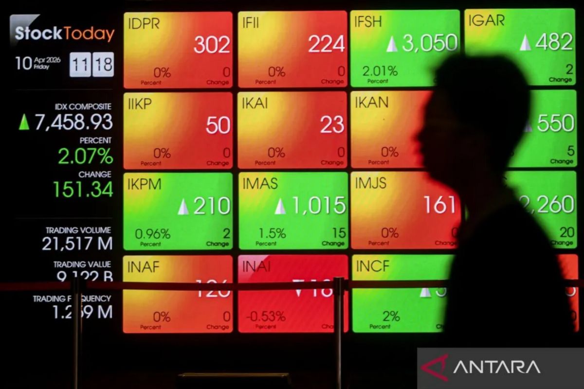 DKI diminta perkuat investasi antisipasi dampak gejolak global