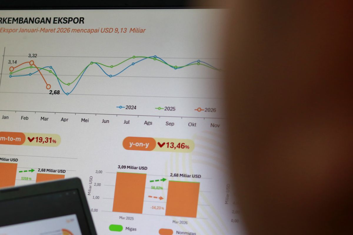 Jabar catat surplus dagang 6,55 miliar dolar AS pada Januari-Maret