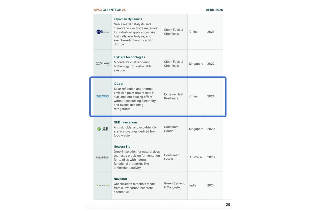 i2Cool Recognized in Cleantech Group's 2026 APAC Cleantech 25