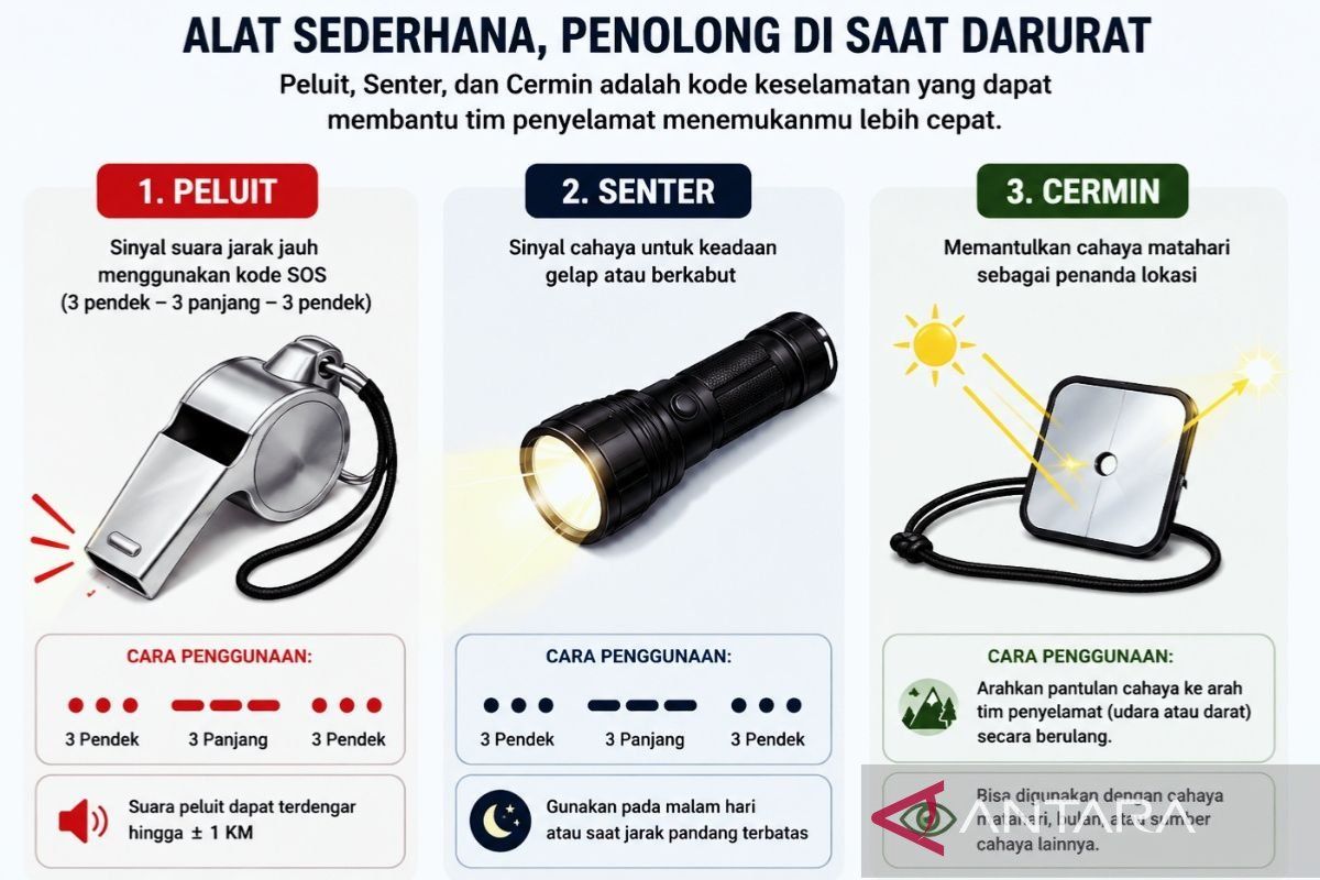 SAR ingatkan pentingnya peluit, senter, cermin saat di laut dan hutan