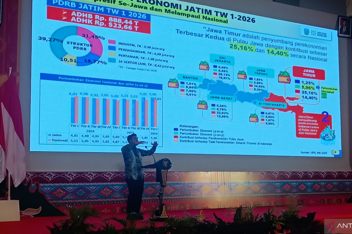 Misi dagang dan investasi Jatim-Sulut catat transaksi Rp1,74 triliun