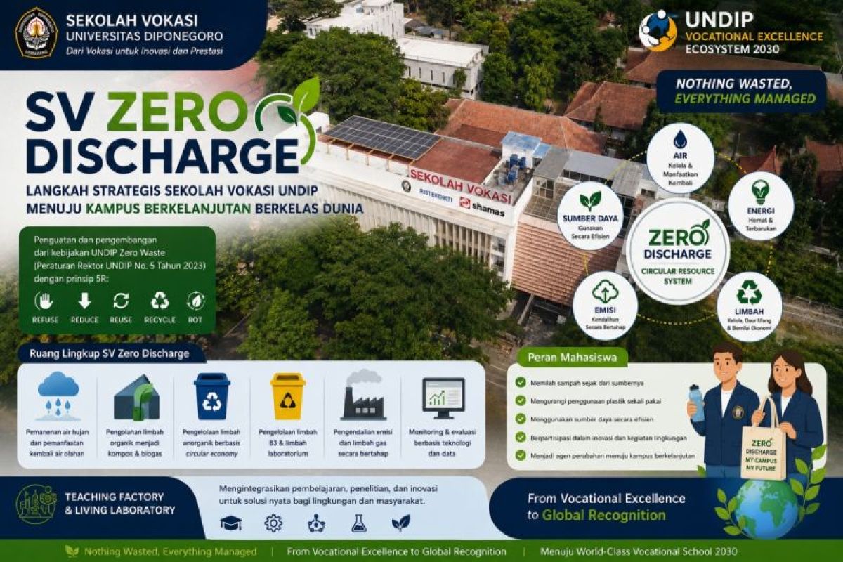 SV Zero Discharge, langkah menuju kampus berkelanjutan berkelas dunia