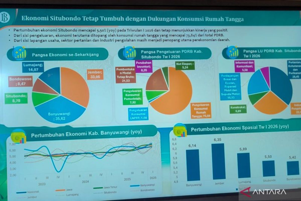Ekonom: Iklim investasi kondusif penentu PFII himpun investasi global