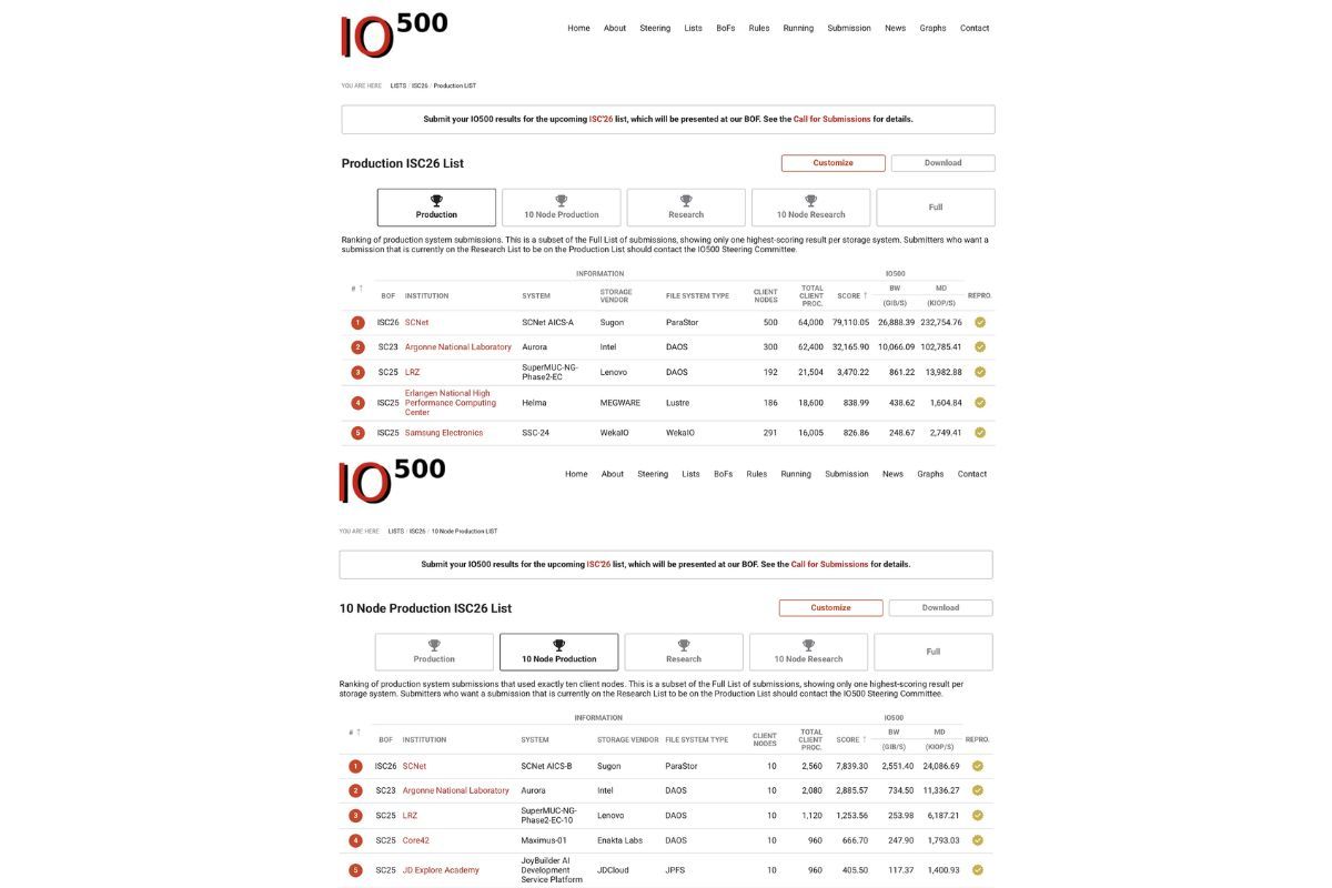 Sugon Tops IO500, Showcases AI Infrastructure in Europe