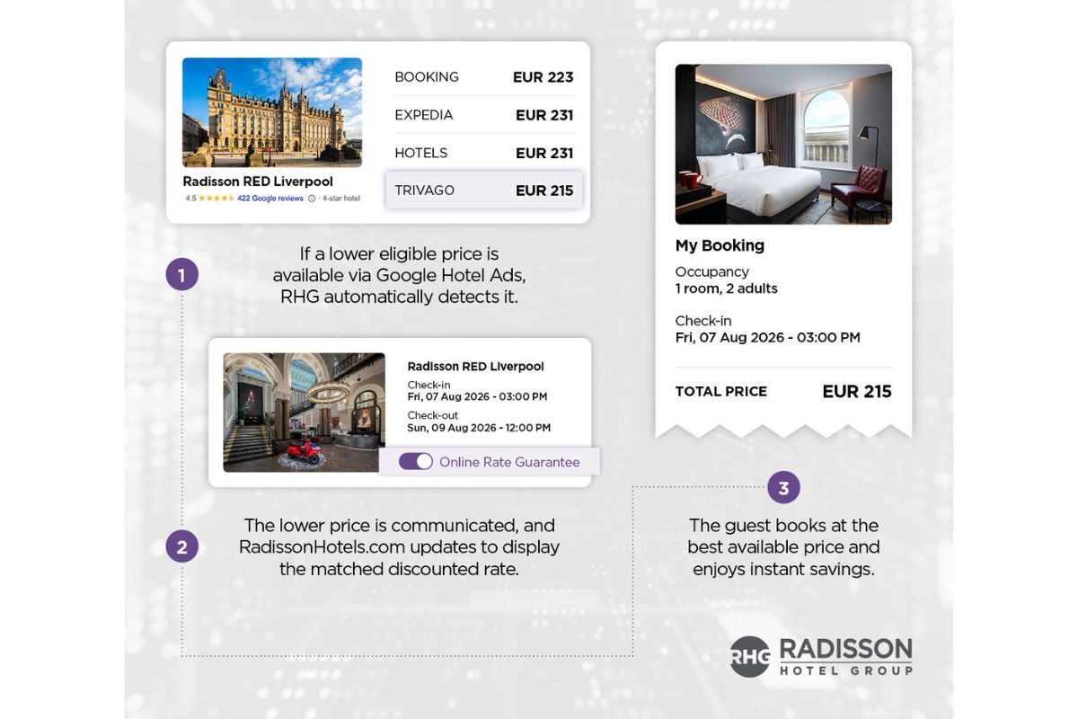 Radisson Hotel Group Luncurkan Teknologi "Price Matching" Berbasis AI yang Bekerja Otomatis