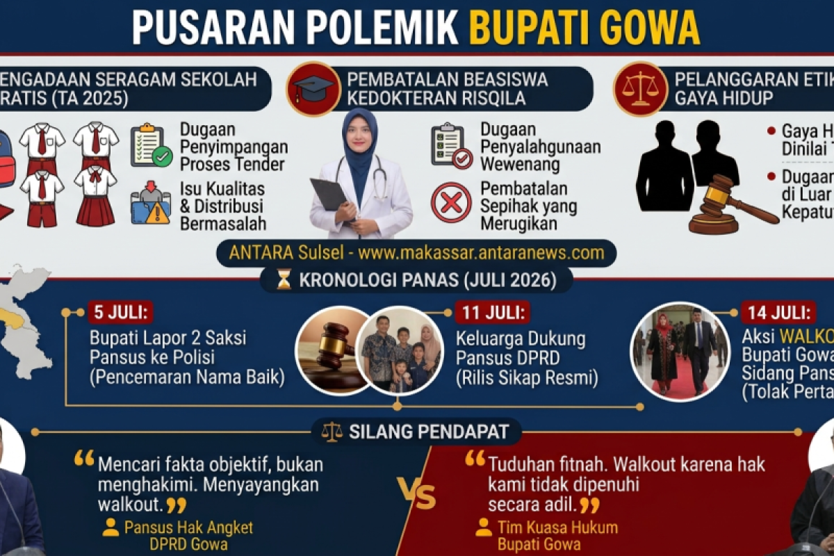 Infografis - Polemik Bupati vs DPRD Gowa