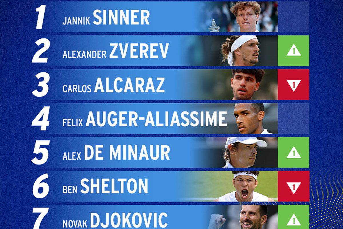 Sinner, Zverev, Alcaraz pimpin daftar peserta US Open 2026