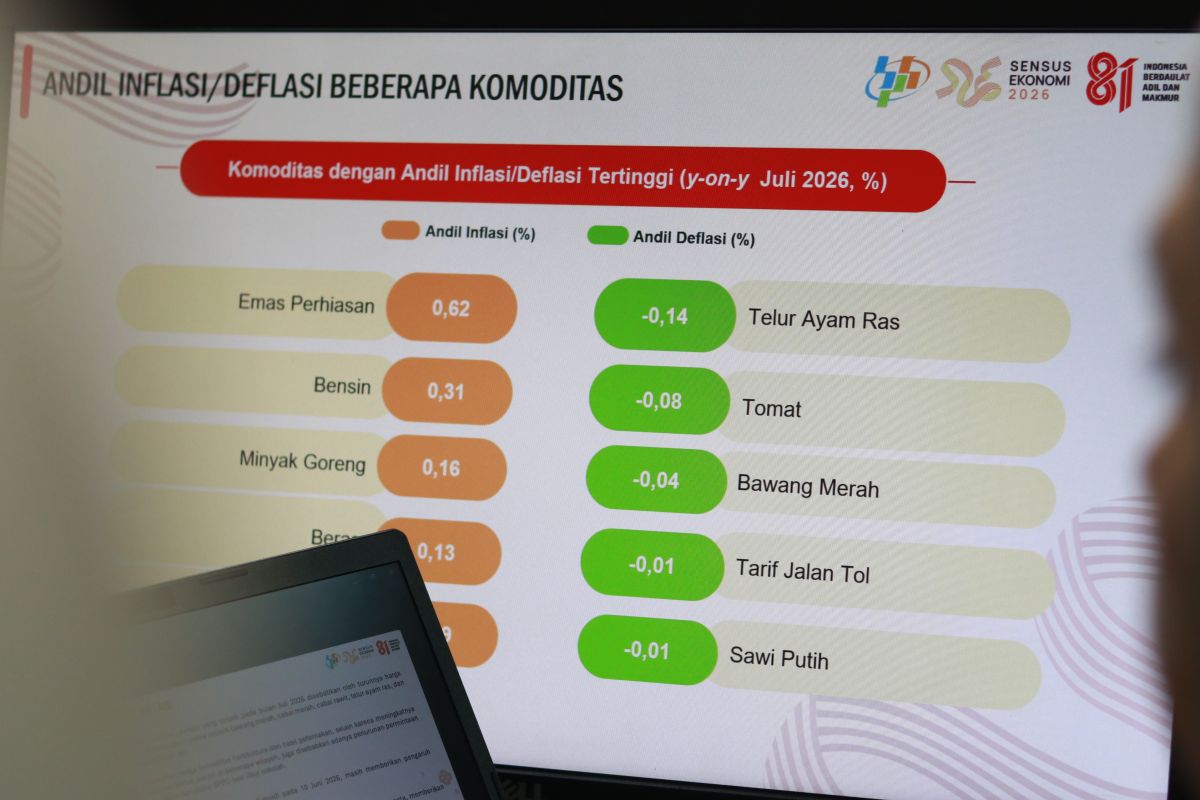 BPS Jabar: Deflasi 0,05 persen Juli akibat MBG libur-panen melimpah