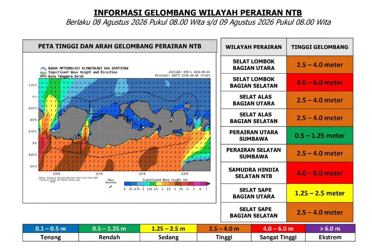 BMKG sebut penguatan monsun picu gelombang tinggi di NTB
