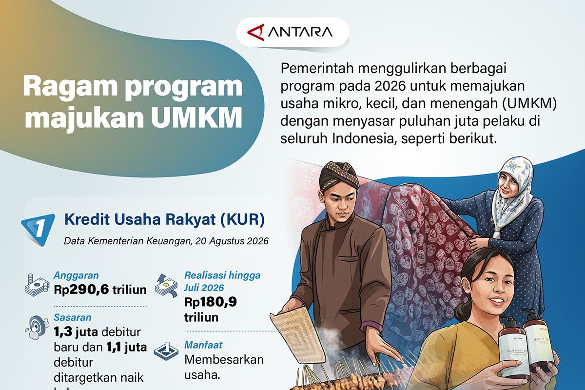 Pemerintah Gulirkan Program Strategis Majukan UMKM Tahun 2026