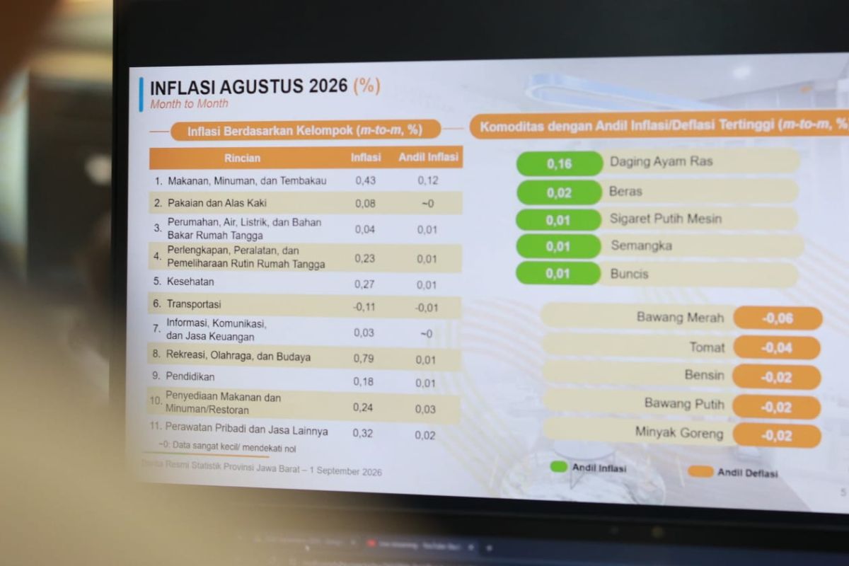 Panen Raya Bawang dan Tomat Jabar Sukses Tekan Laju Inflasi