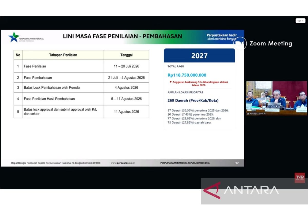 Perpusnas Gelontorkan DAK Nonfisik Rp118,7 Miliar untuk 269 Daerah pada 2027