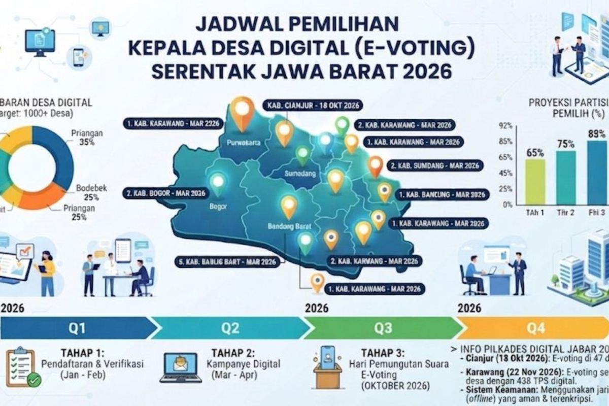 Menuju 2026, Jabar Godok Rencana Pilkades Serentak Berbasis Digital