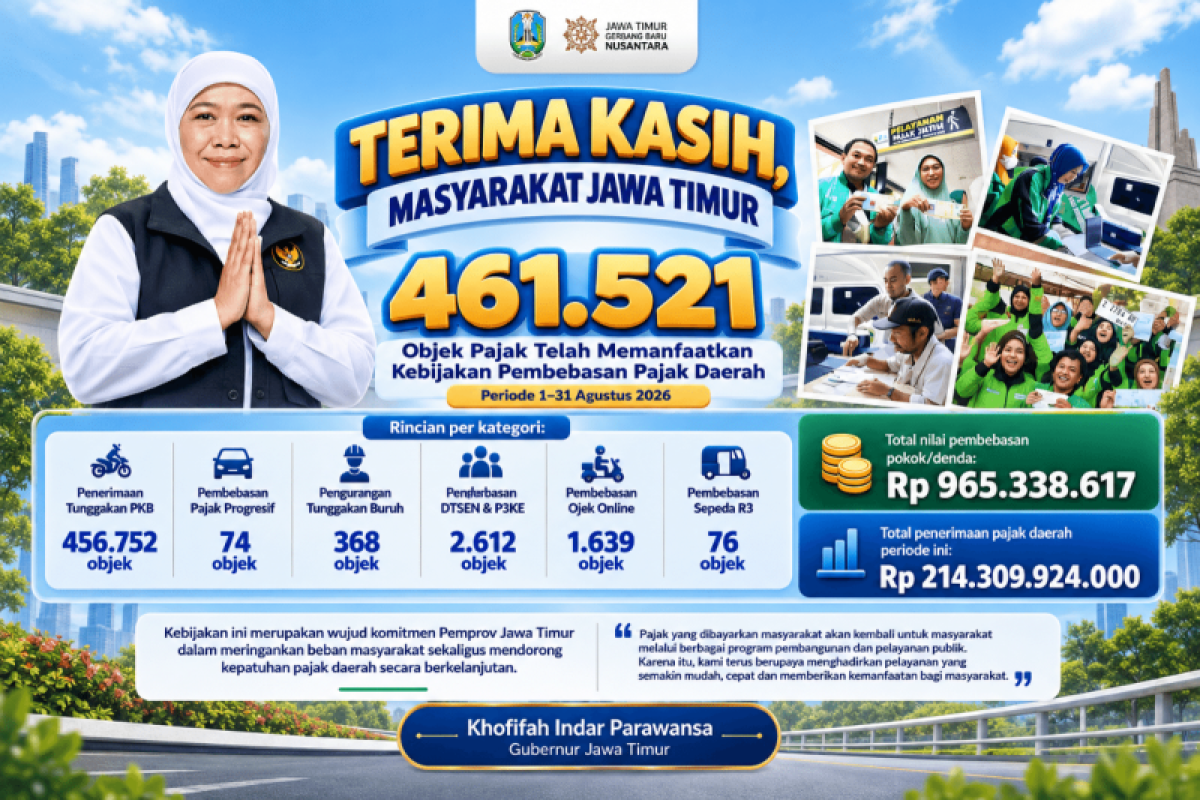 Pemprov Jatim catat 461.521 objek manfaatkan program pembebasan pajak - ANTARA News Jawa Timur