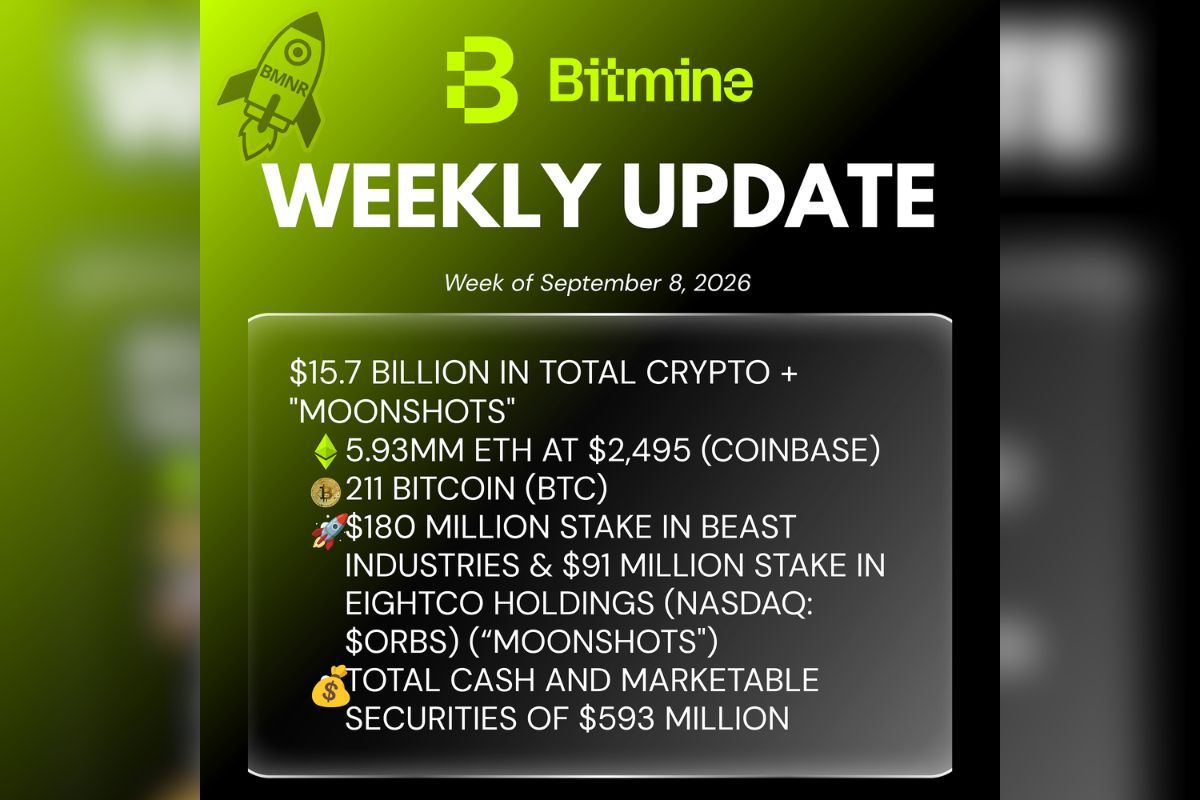 Bitmine Immersion Umumkan Kepemilikan ETH Mencapai 5,93 Juta Token, serta Total Kepemilikan Kripto dan Kas Sebesar $15,7 Miliar