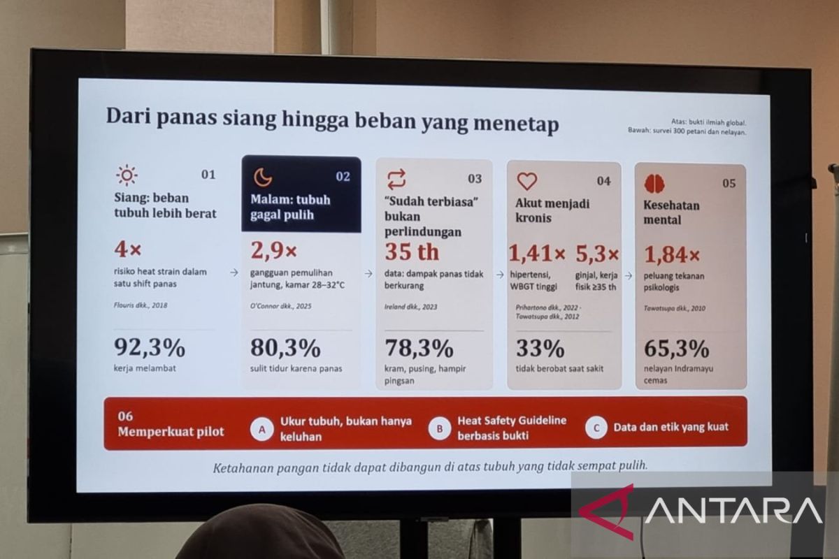 Peneliti: Krisis iklim berdampak pada penurunan produktivitas kerja — NadiKabar.com