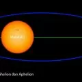 Fenomena Aphelion 2025: Matahari Jauh dari Bumi, Apa Pengaruhnya bagi Indonesia?