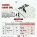 Pemerintah Naikkan Tarif Ppn Jadi 11 Persen Mulai April 2022 Antara News<script async src=