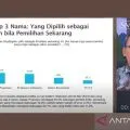 Elektabilitas Ganjar unggul dari Prabowo dan Anies, menurut survei