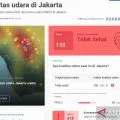 Kualitas udara Jakarta tidak sehat, warga disarankan pakai masker
