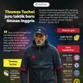 Thomas Tuchel juru taktik baru timnas Inggris