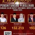 Hasbi-Amir menang Pilkada 2024 di Lebak, Banten