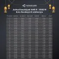 Jadwal Imsak dan buka puasa Ramadhan 2025 di Surabaya