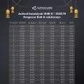 Jadwal Imsak dan buka puasa Ramadhan 2025 di Denpasar