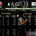 IHSG diprediksi variatif di tengah "wait and see" suku bunga The Fed