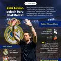 Xabi Alonso pelatih baru Real Madrid