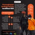 Penangkapan terduga teroris terafiliasi ISIS