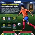 Jadwal pertandingan Piala Presiden 2025