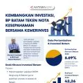 Kembangkan investasi, BP Batam teken nota kesepahaman bersama Kemenrinves