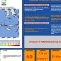 Gempa 4,9 magnitudo guncang perairan utara Bima