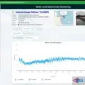 Tsunami terdeteksi di Pelabuhan Sarmi Papua