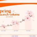 Klook's Spring Readiness Index shows how Asia's travelers are preparing for spring travel across Japan