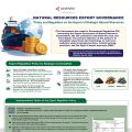 Strengthening Governance of Indonesia's Strategic Natural Resource