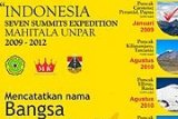 Mahitala Unpar Buka Jalur Baru Puncak Elbrus