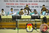 Hasil Pemilu Legislatif 2014