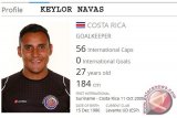 Keylor Navas 