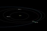 Asteroid Sebesar Rumah Mendekati Bumi Pada Minggu